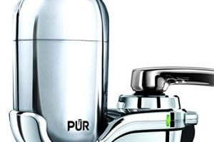 Best Faucet Mount Water Filter